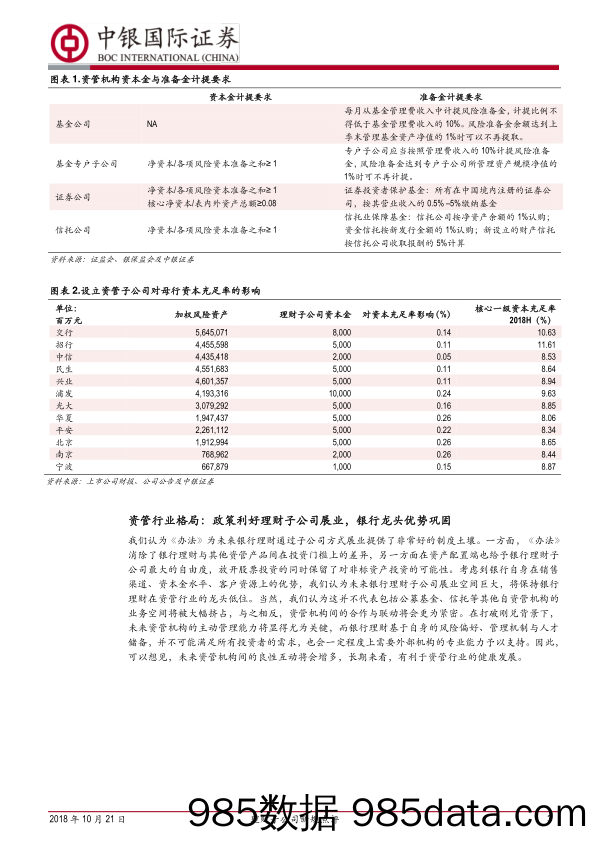 银行行业点评：理财子公司新规点评：政策利好，蓄势待发_中银国际插图2