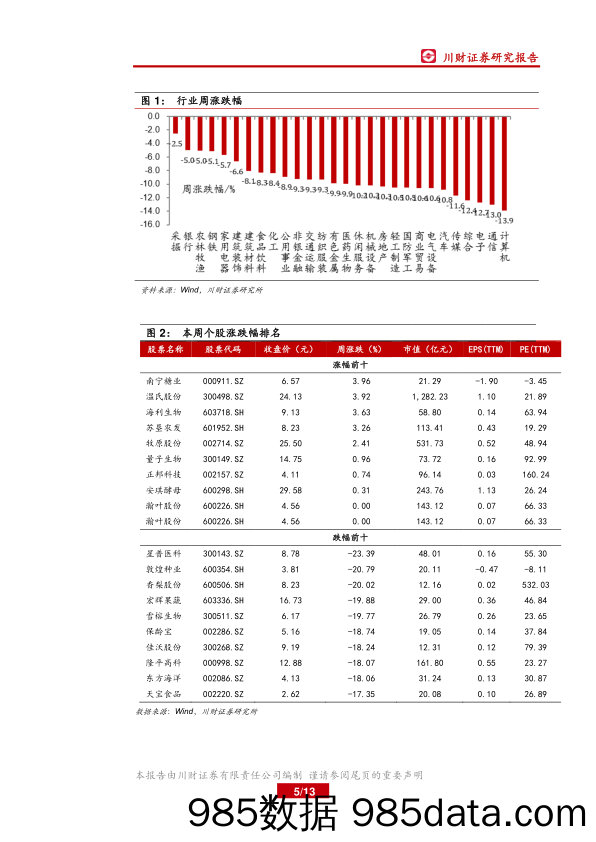 农林牧渔行业周报：非疫情区域生猪价格持续走强_川财证券插图4