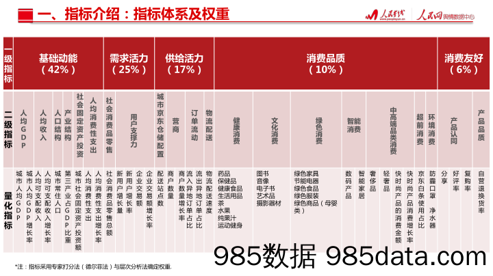 消费行业：北上广深杭城市消费活力指数研究报告_人民网插图3