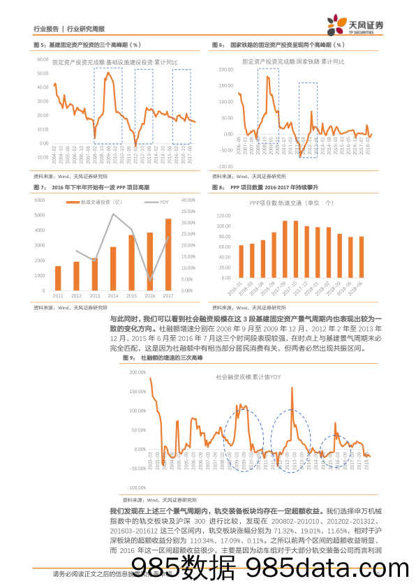 机械设备：悲观预期过度反应，景气向上板块有望迎来反弹_天风证券插图4