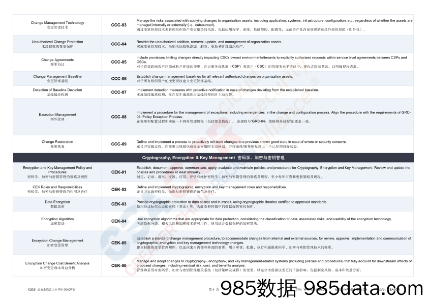 《云控制矩阵 v4》（ 中英文版）插图4