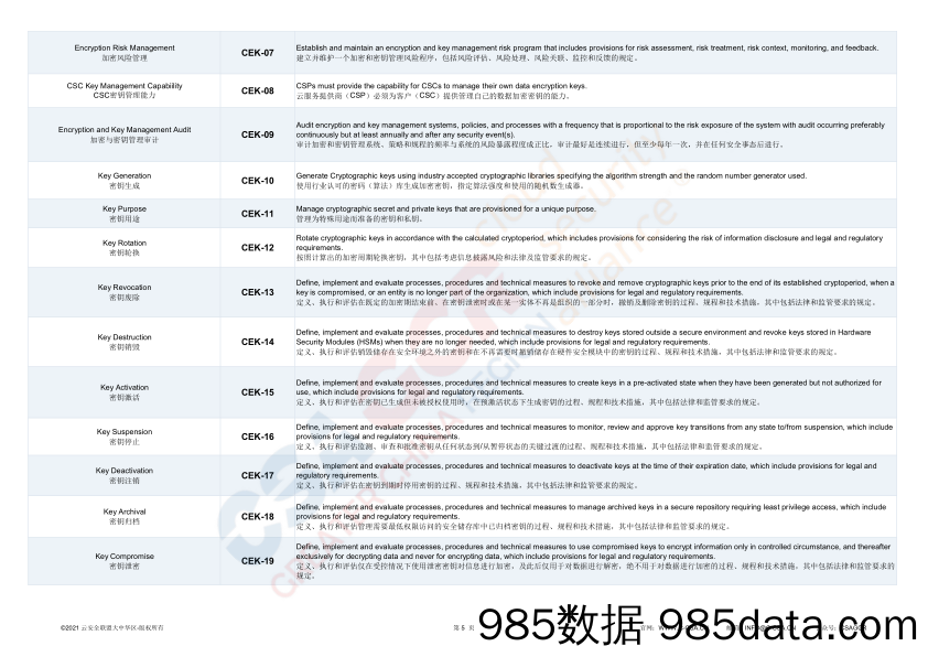 《云控制矩阵 v4》（ 中英文版）插图5