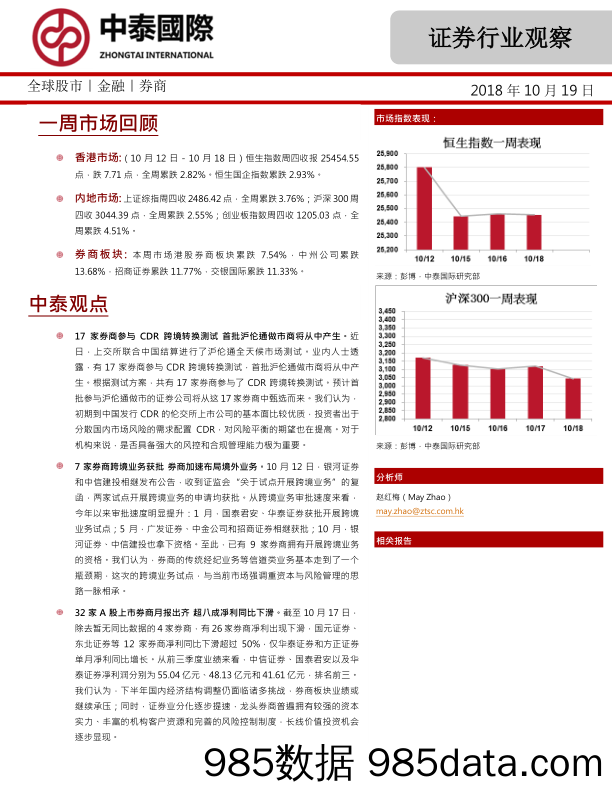 证券行业观察：一周市场回顾_中泰国际证券