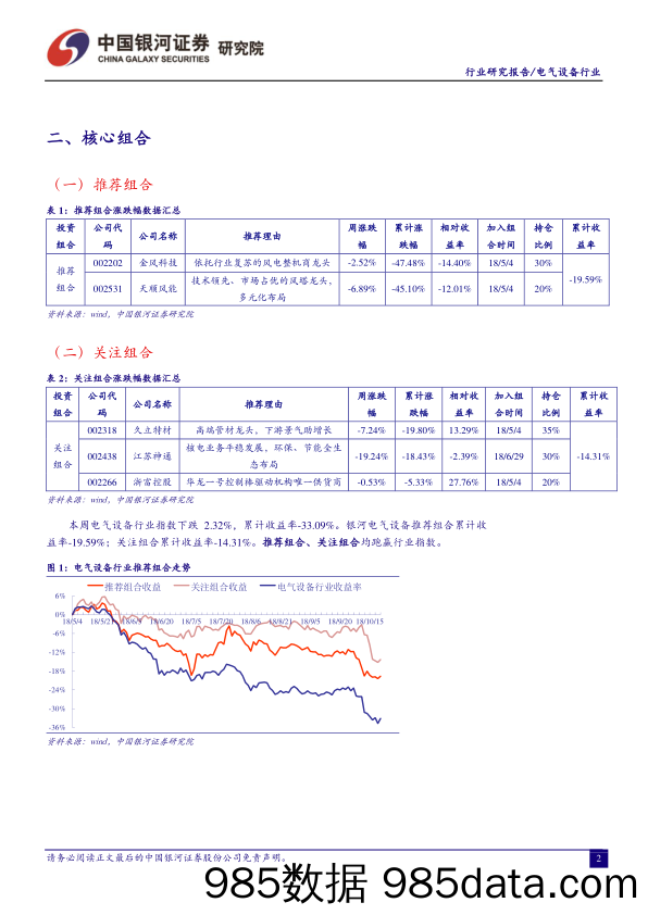 电气设备行业研究报告：风电发电量增速环比回升 平价上网推进速度超预期_中国银河插图3