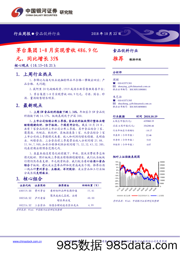 食品饮料行业周报：茅台集团1-8月实现营收486.9亿元，同比增长35%_中国银河