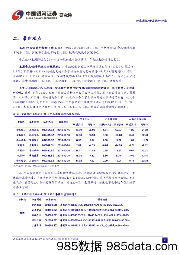 食品饮料行业周报：茅台集团1-8月实现营收486.9亿元，同比增长35%_中国银河插图3