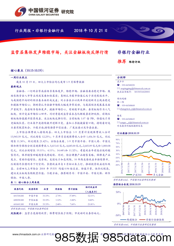 非银行金融行业周报：监管层集体发声维稳市场，关注金融板块反弹行情_中国银河