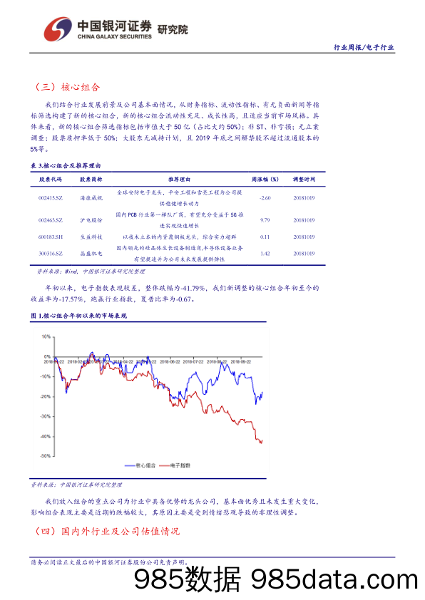 电子行业周报：电子行业估值显著偏低 强烈推荐买入龙头企业_中国银河插图3