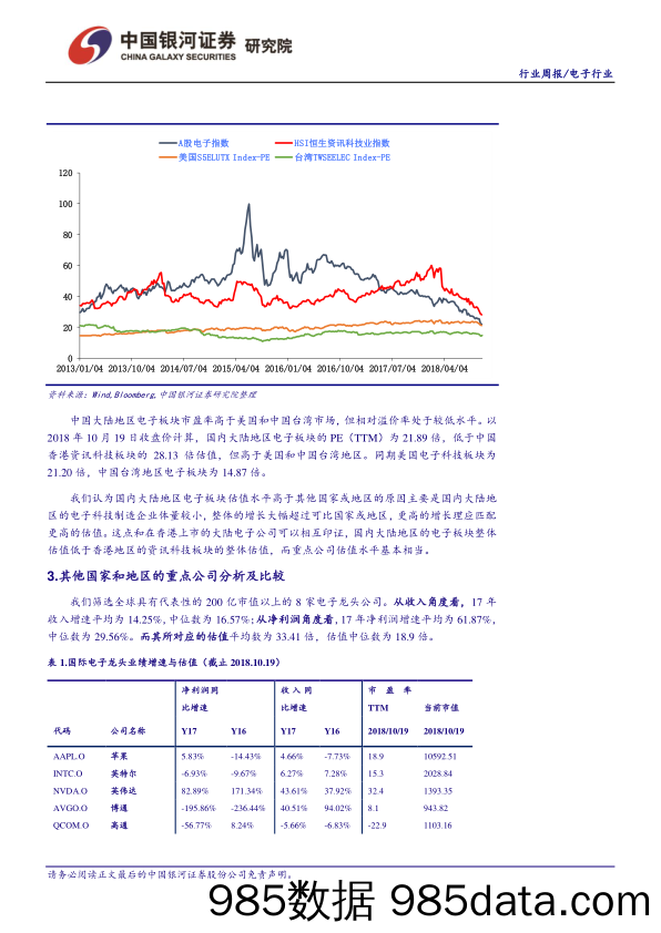 电子行业周报：电子行业估值显著偏低 强烈推荐买入龙头企业_中国银河插图5