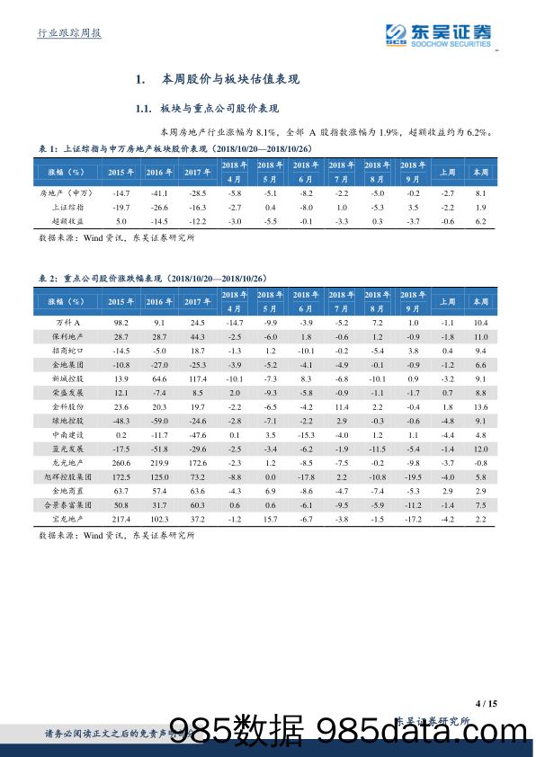 房地产行业跟踪周报：成交持续低位，房地产税开征仍需循序渐进_东吴证券插图3