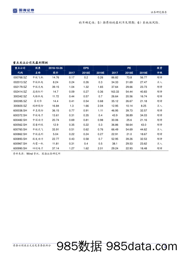 国防军工行业周报：三季报陆续披露，美军舰穿越台海_国海证券插图1