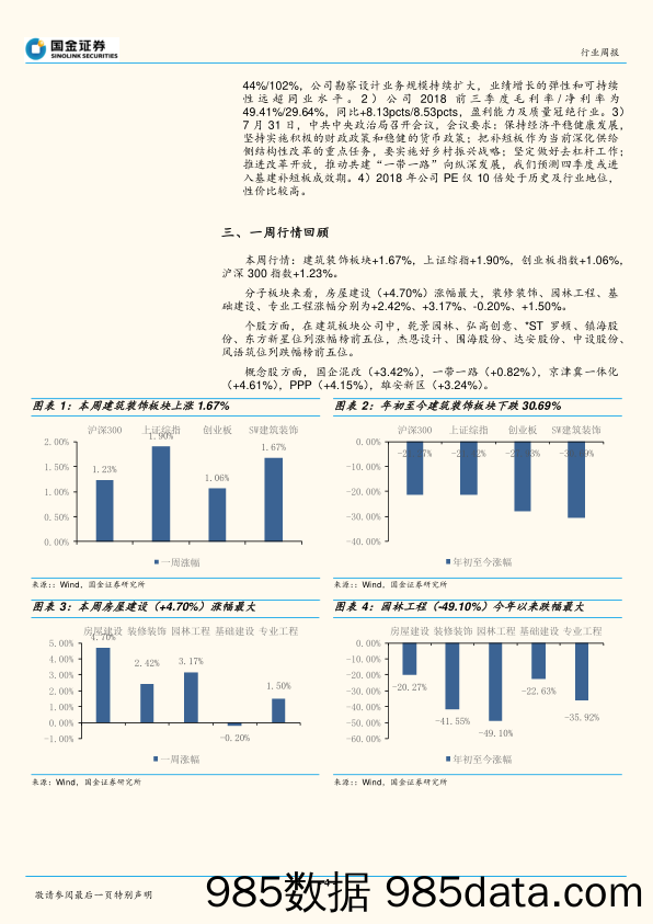 建筑和工程行业研究：政策再度发力支持民企融资，建筑板块Q3基金持仓再创新低_国金证券插图3