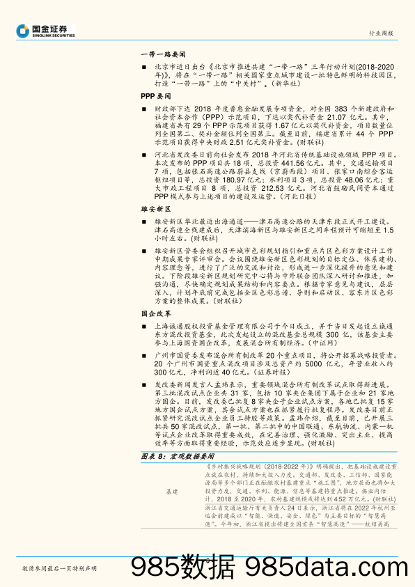 建筑和工程行业研究：政策再度发力支持民企融资，建筑板块Q3基金持仓再创新低_国金证券插图5