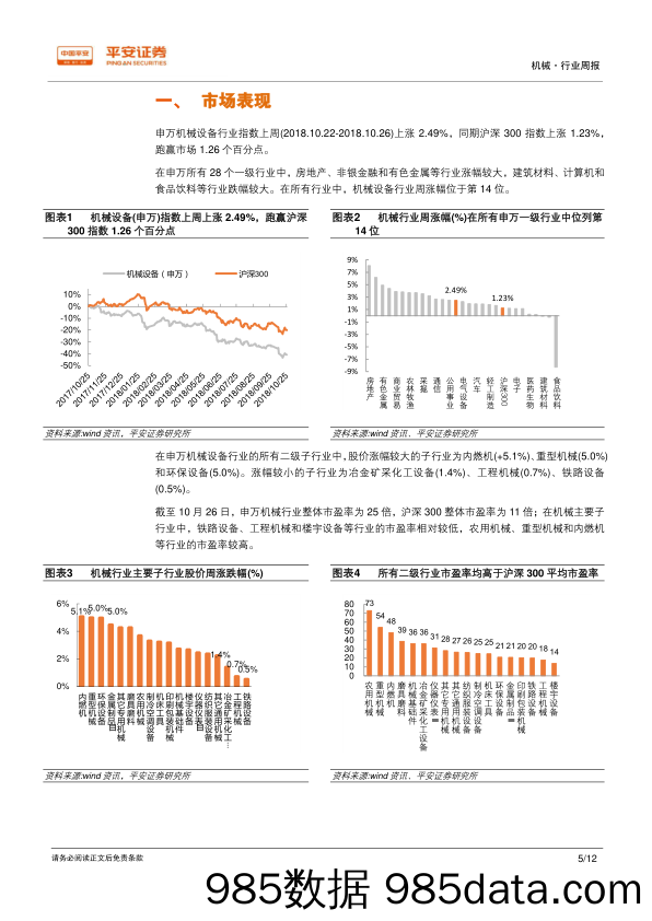 机械行业周报：工业机器人单月增速转负，注意短期风险关注长期机会_平安证券插图4