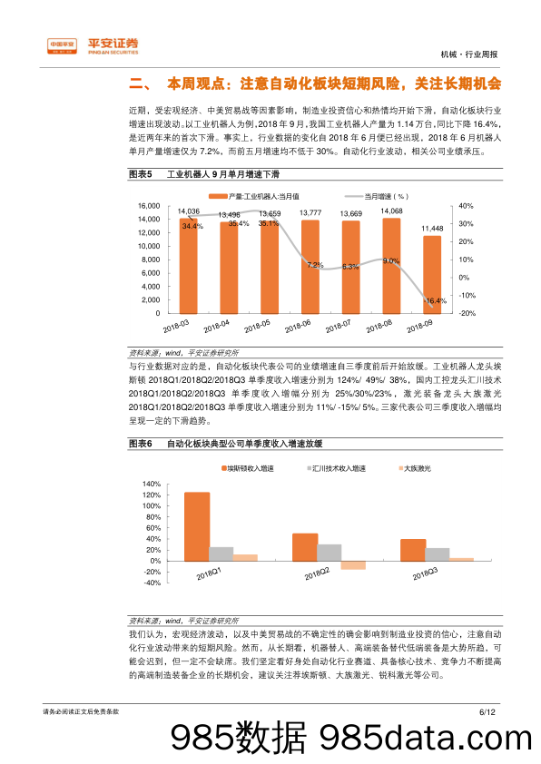 机械行业周报：工业机器人单月增速转负，注意短期风险关注长期机会_平安证券插图5