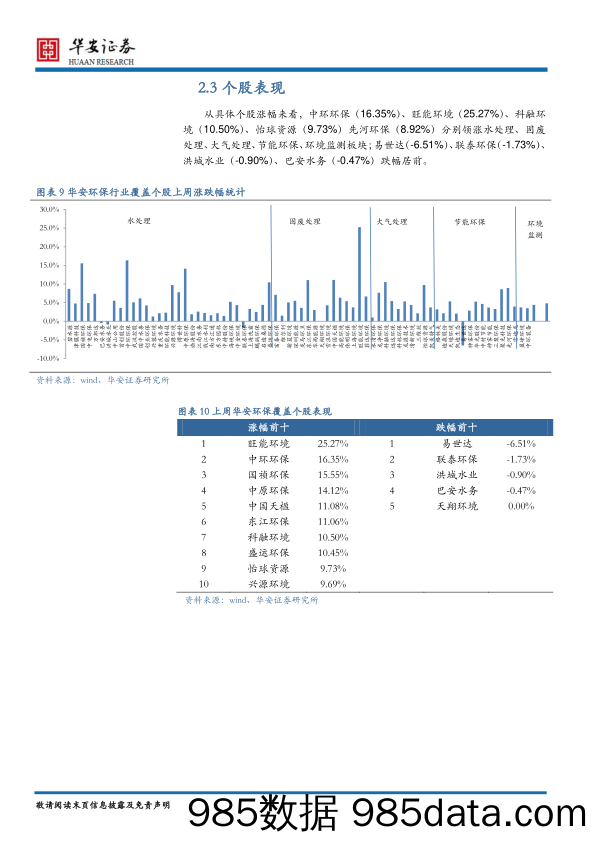 环保行业每周报告：多地公布蓝天保卫战“作战计划”_华安证券插图4