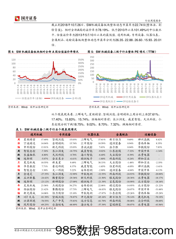 机械设备行业周报：估值 XIA溢价率下降，部分子行业具备一定的安全边际_国开证券插图3