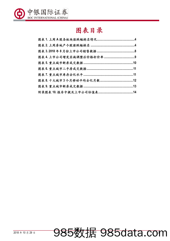 房地产周刊：龙头领跑Q3业绩，销售城市分化明显_中银国际插图2