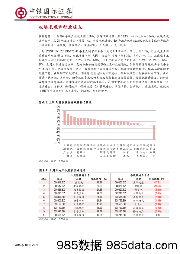 房地产周刊：龙头领跑Q3业绩，销售城市分化明显_中银国际插图3