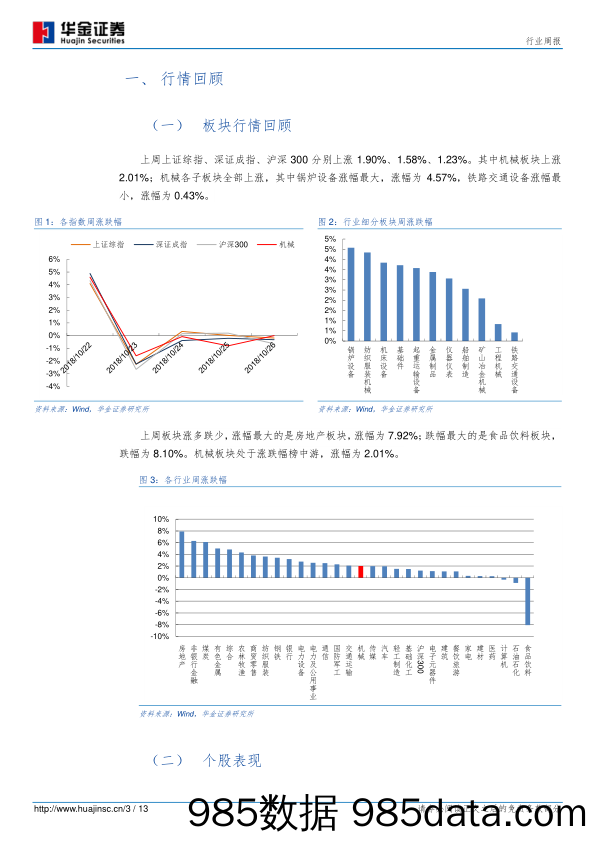 机械行业第44周周报：工控行业景气波动，关注具备核心竞争力的国产品牌_华金证券插图2