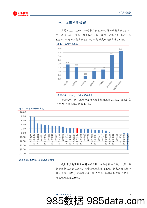 锂电池行业动态：碳酸锂价格持稳，特斯拉实现盈利_上海证券插图1