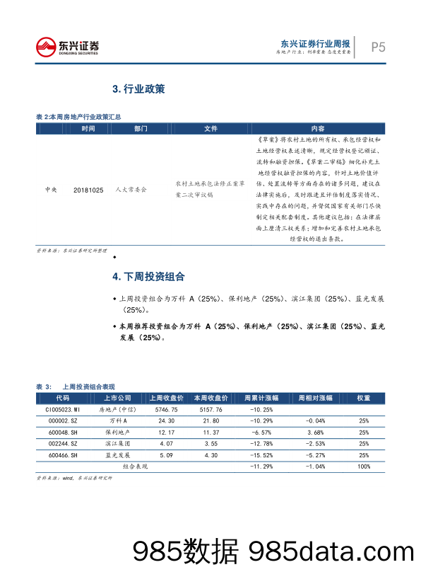 房地产行业周报：利率重要 态度更重要_东兴证券插图4