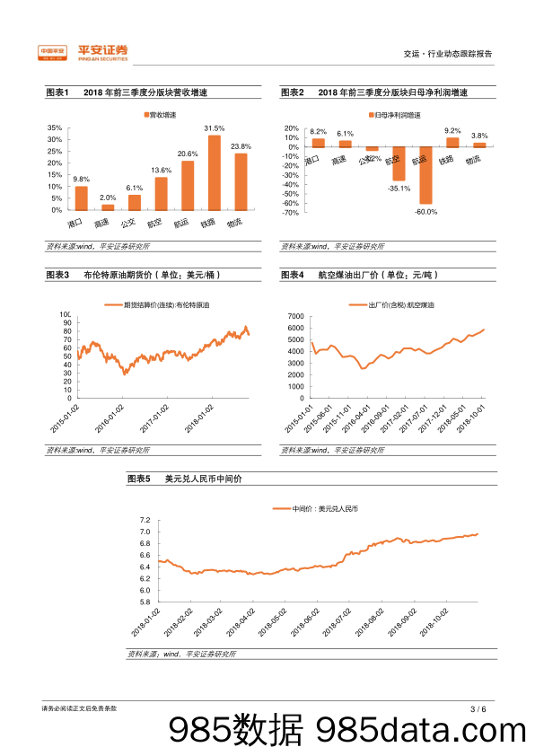 交运行业2018年三季报综述 航空业绩承压 快递、铁路相对稳健_平安证券插图2