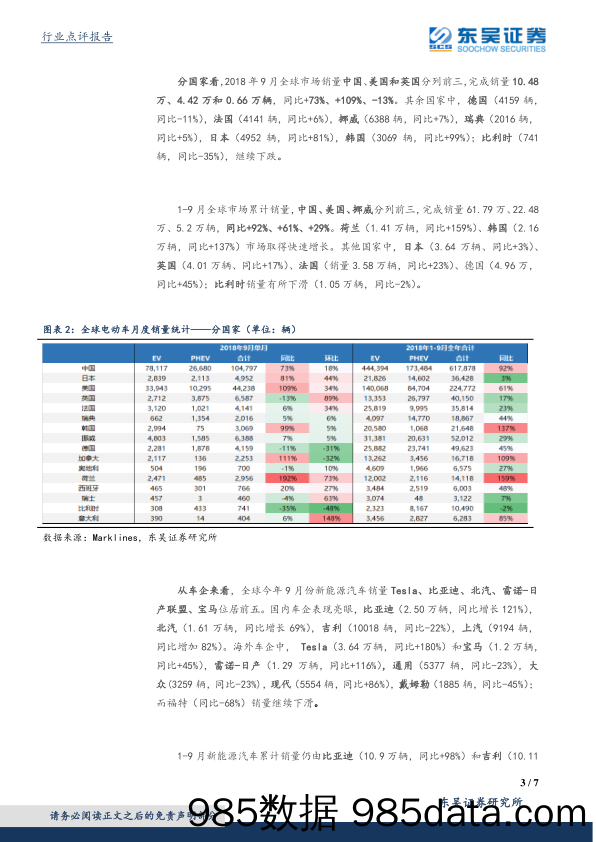 电气设备与新能源行业点评：9月海外电动车销量亮眼，同比大增53%_东吴证券插图2