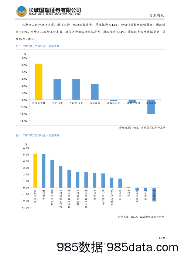 TMT行业周报2018年第42期（总第51期） 首个5G移动网络提前商用，阿里云完整覆盖全球前五大云计算市场_长城国瑞证券插图5