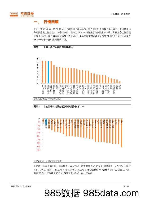 社会服务行业周报：三季报发布完毕，行业盈利增速维持高位_平安证券插图2