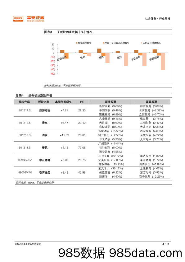 社会服务行业周报：三季报发布完毕，行业盈利增速维持高位_平安证券插图3