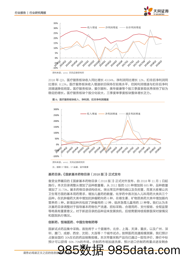 医药生物行业研究周报：三季报收官，内外环境改善关注估值修复机会_天风证券插图5