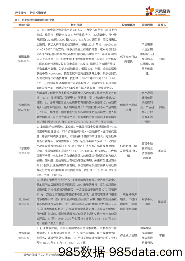 医药生物行业投资策略：三季报业绩全部披露，建议关注细分领域龙头_天风证券插图1