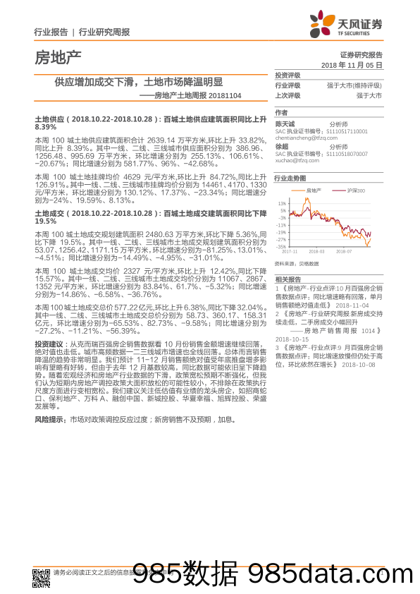 房地产土地周报：供应增加成交下滑，土地市场降温明显_天风证券