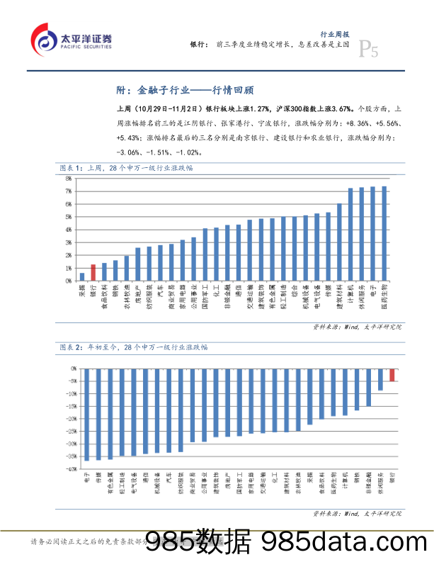 银行行业周报：前三季度业绩稳定增长，息差改善是主因_太平洋插图4