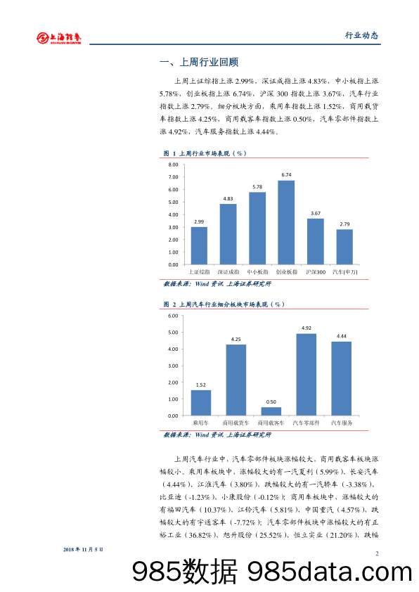 汽车行业周报：百度将与红旗联合推出L4级别自动驾驶乘用车_上海证券插图1