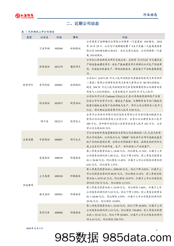 汽车行业周报：百度将与红旗联合推出L4级别自动驾驶乘用车_上海证券插图3