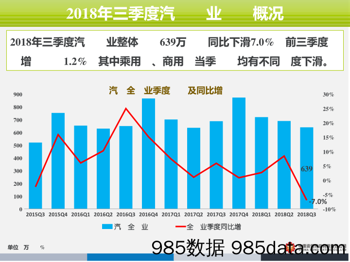 中债图说：汽车行业2018年三季度运行状况-汽车单季销量下滑，消费升级主导内部分化_中债资信插图1