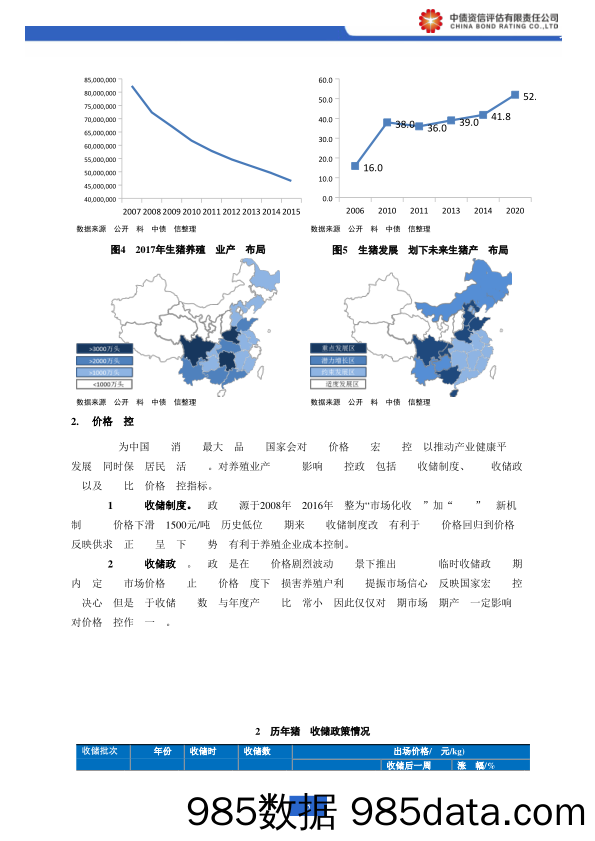 生猪养殖行业系列研究之二：非洲猪瘟、中美贸易战影响几何？——政策、成本视角下的行业要素探讨_中债资信插图3