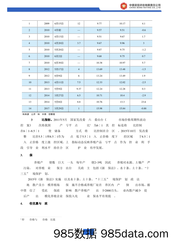 生猪养殖行业系列研究之二：非洲猪瘟、中美贸易战影响几何？——政策、成本视角下的行业要素探讨_中债资信插图5