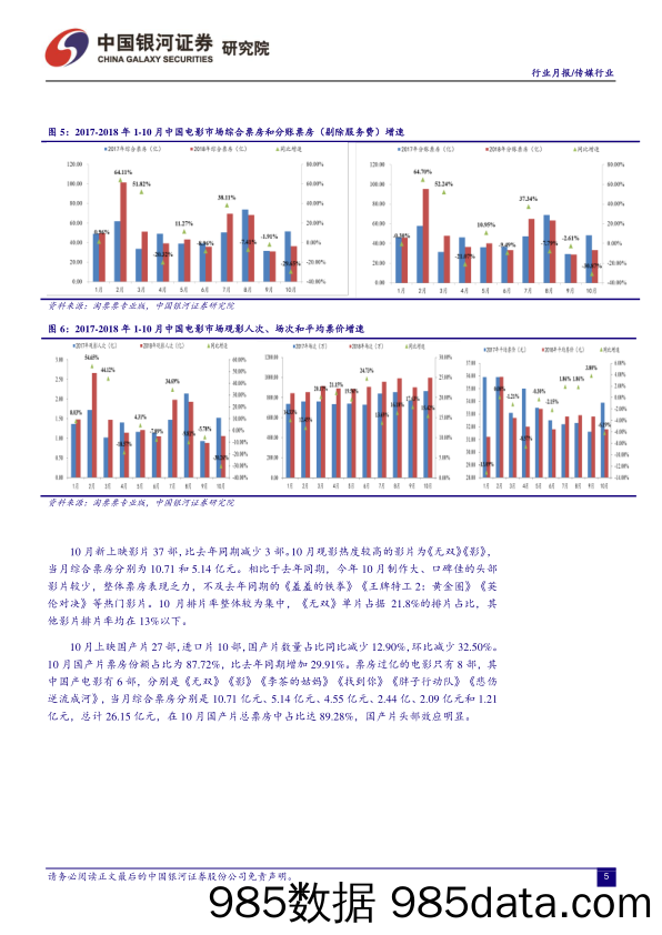 10月中国电影月报：国庆档票房表现乏力，行业新规长期利好优质内容_中国银河插图5