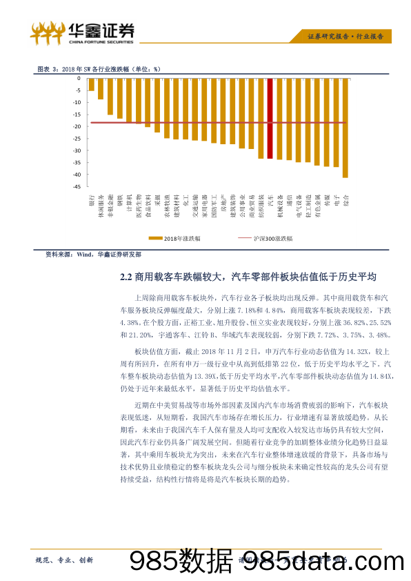 汽车行业周报：三季报披露完毕，行业显著承压_华鑫证券插图5