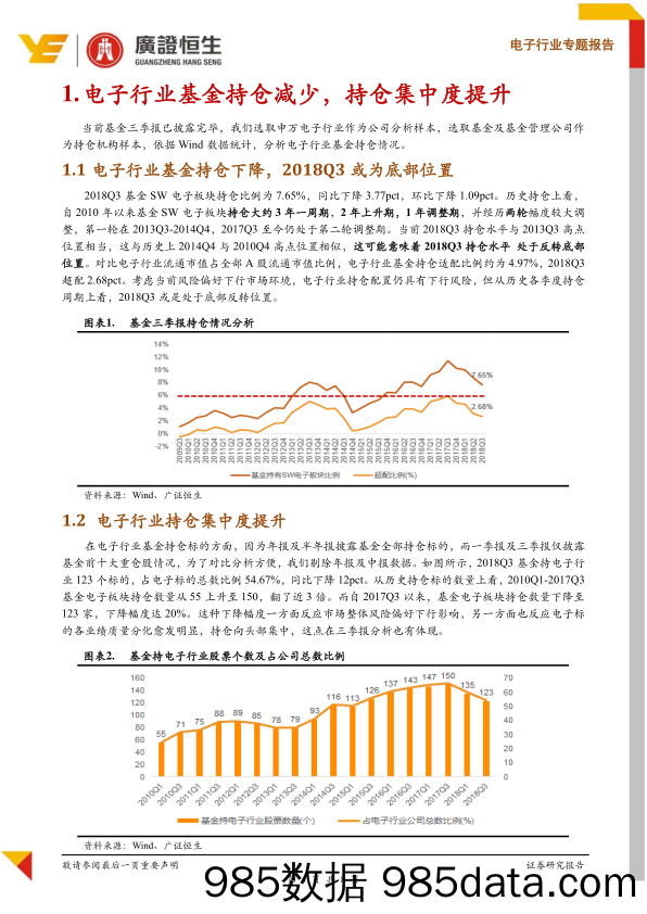 电子行业专题报告：持仓比例下降集中度提升，偏好优质龙头企业_广证恒生证券研究所插图3