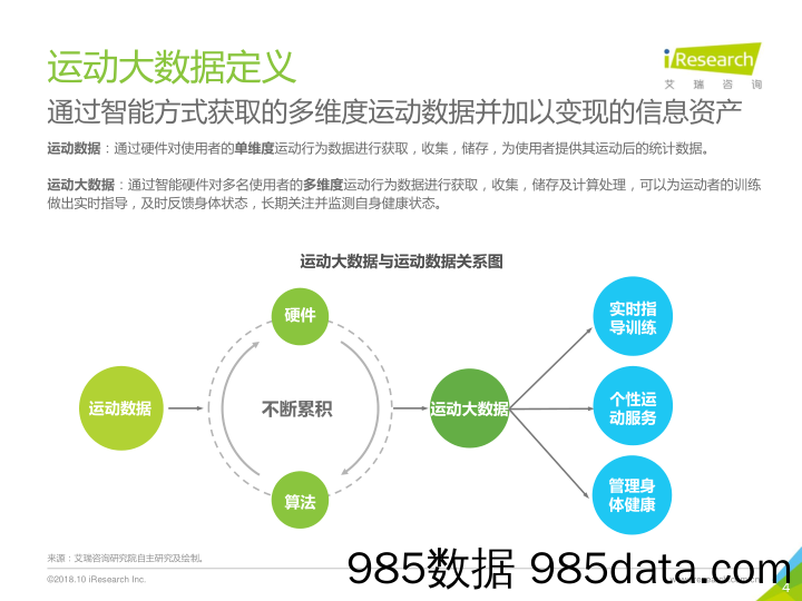 2018年中国运动大数据行业研究报告_艾瑞插图3