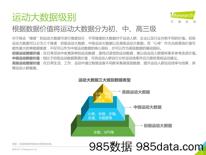 2018年中国运动大数据行业研究报告_艾瑞插图5