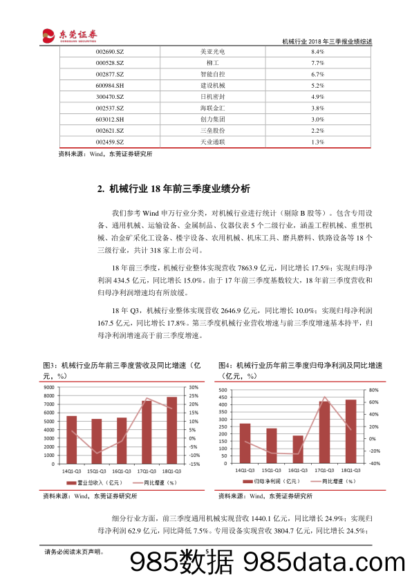 机械行业2018年三季报业绩综述：机械行业业绩稳健增长，周期性板块盈利大幅提升_东莞证券插图4