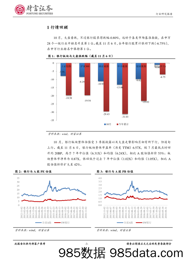 银行行业月度报告：业绩稳健上行_财富证券插图2