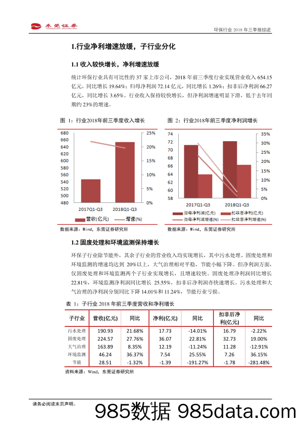 环保行业2018年三季报综述：3季度业绩下滑，子行业分化_东莞证券插图3