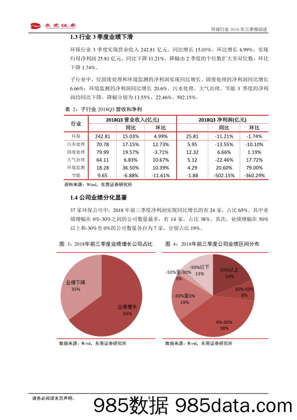 环保行业2018年三季报综述：3季度业绩下滑，子行业分化_东莞证券插图4