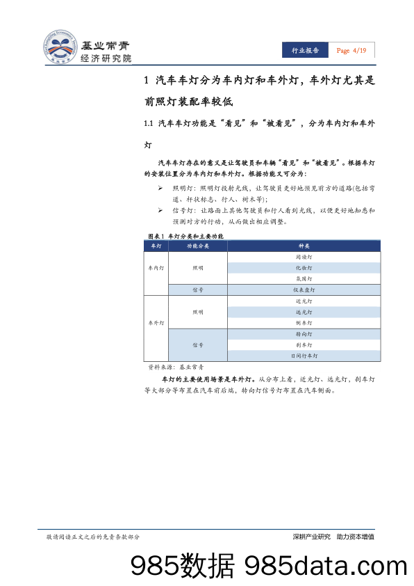 汽车行业 智能车灯系列报告（一）：LED车灯—掌握光学设计和热管理核心技术的企业有望突围_基业常青经济研究院插图3